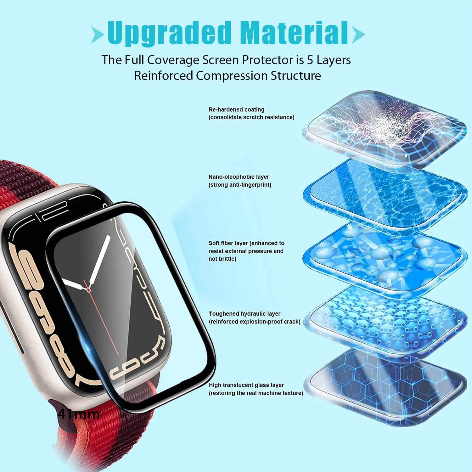 Szkło hartowane 3D do paska Ap – Smartwatch Screen Film recenzja i cena